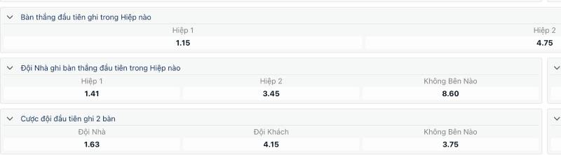 Cách chơi kèo chấp score box
