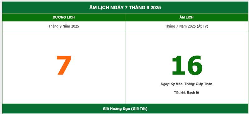 Ngày âm lịch và dương lịch