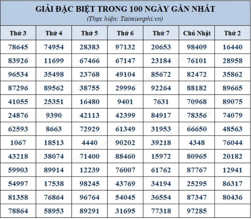 Những lưu ý khi soi cầu theo số may mắn