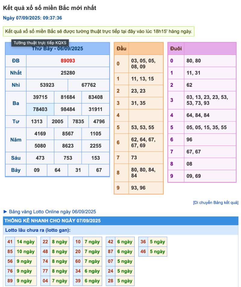 Phần mềm soi cầu lô đề hoạt động như thế nào?