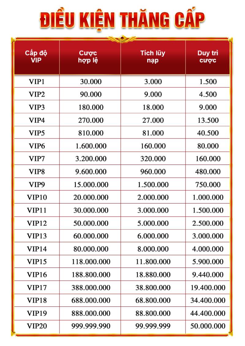 Phúc lợi đặc biệt cho các thành viên VIP