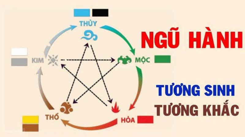 Soi cầu theo phong thủy và quan niệm dân gian