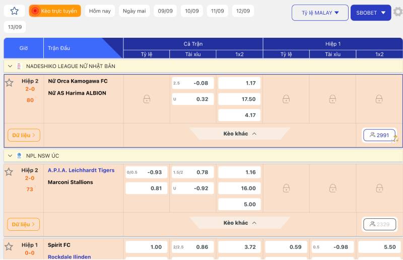 Ưu nhược điểm của tỷ lệ kèo Malaysia